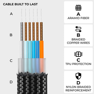 inCharge® X 6-in-1 charging cable